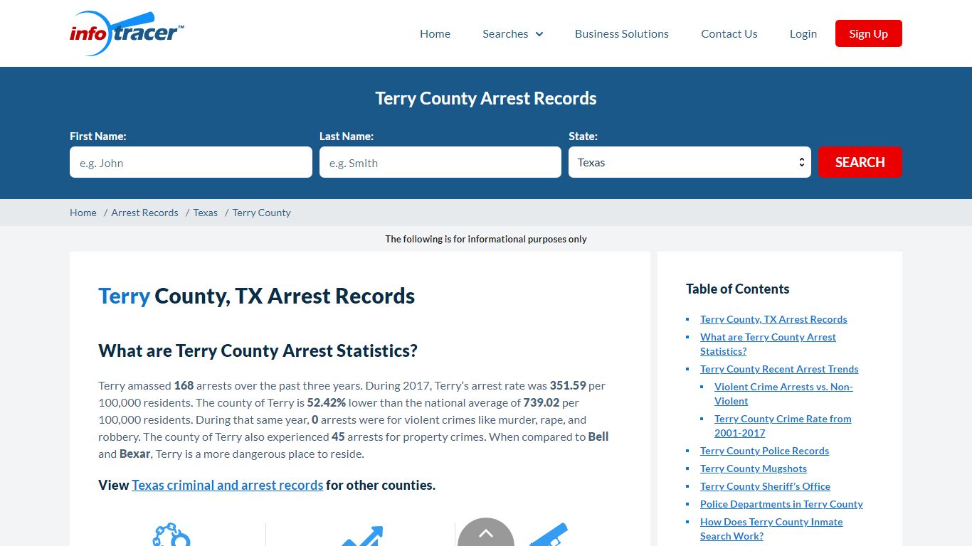 Terry County, TX Arrests, Mugshots & Jail Records - InfoTracer
